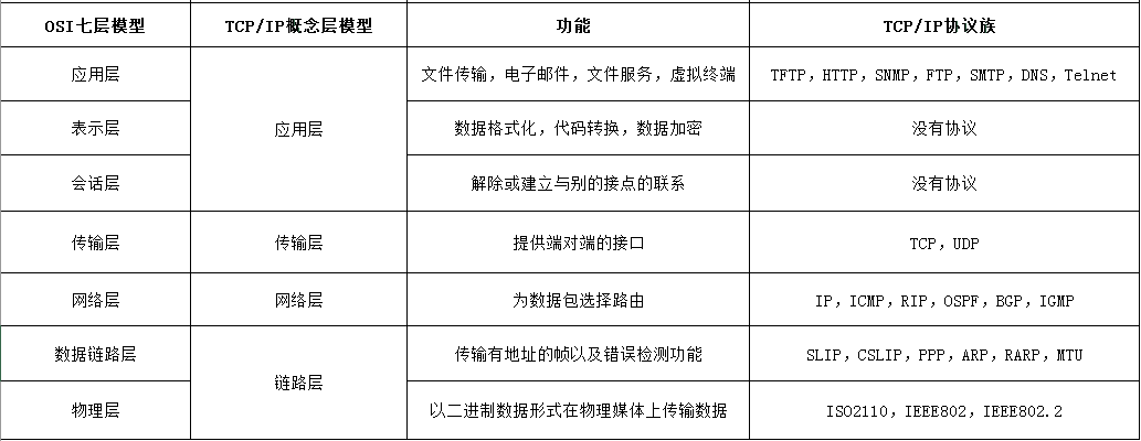 TCP/IP