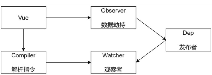 整体结构