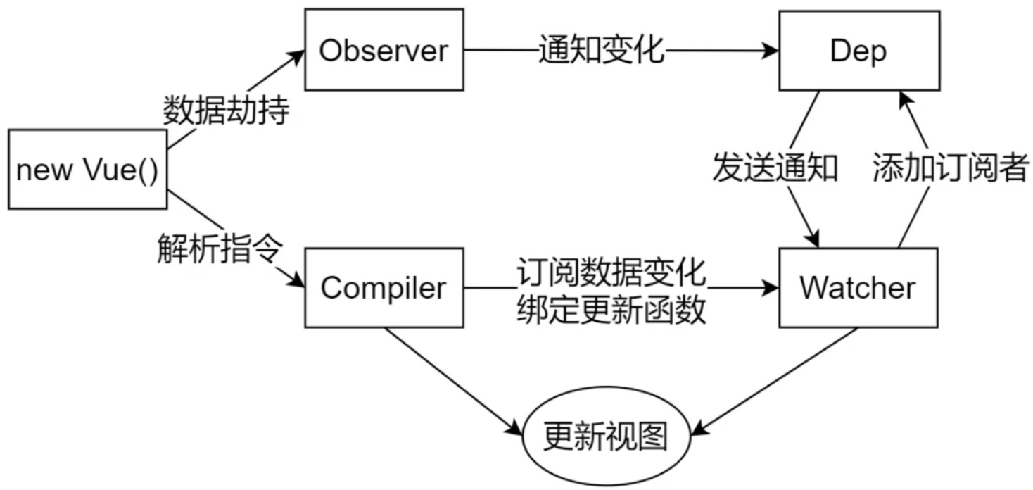 整体流程